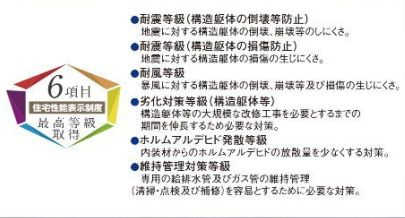 仲介手数料無料　ハートフルタウン所沢中新井22期・新築全2棟のその他