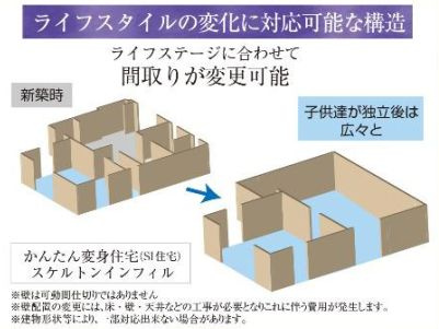 仲介手数料無料　ハートフルタウン所沢中新井22期・新築全2棟のその他