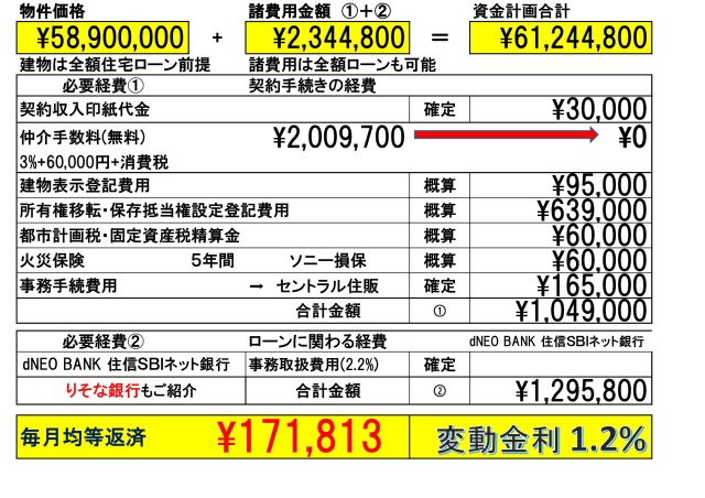 【Heartfull Town】西東京市芝久保町１丁目475番のその他|「りそな銀行」または「dNEOバンク(住信ＳＢＩネット銀行)」を弊社ではご紹介しております。お客様のご希望の金融機関も当然利用可能です。