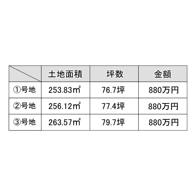 亀山市野村３丁目【全３区画】の土地図