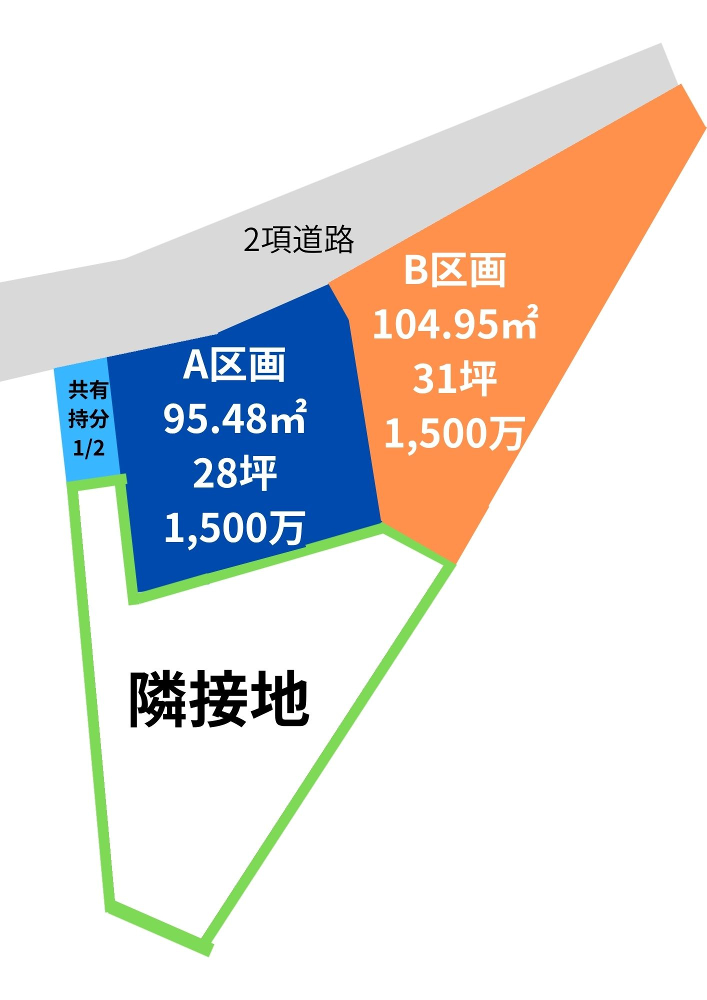 高崎市高砂町土地　AB区画の土地図