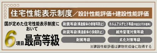 【仲介手数料０円】藤沢市羽鳥3丁目　新築一戸建てのその他|【仲介手数料０円】藤沢市羽鳥3丁目　新築一戸建て