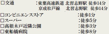 船橋市松が丘４丁目の周辺
