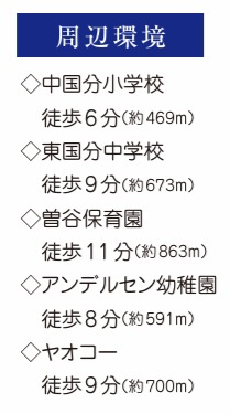 市川市国分6丁目1031番の周辺