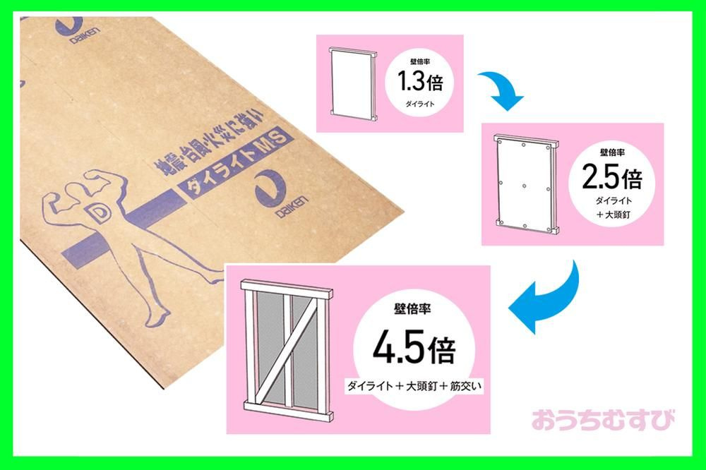 小牧市二重堀第3(全5棟)のその他
