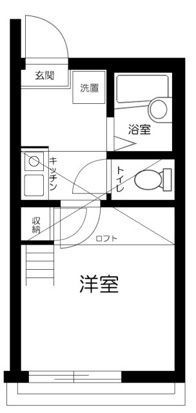 サザンロード北千住