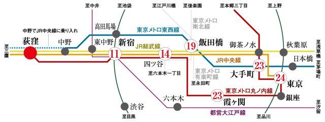 プラウドフラット荻窪Ⅱのその他