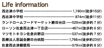 佐倉市西志津２丁目の周辺