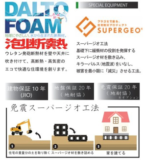 【構造・工法・仕様】 | 【仲介手数料無料！！】日野市日野本町6丁目　新築戸建て（全1棟）1号棟　8480万円