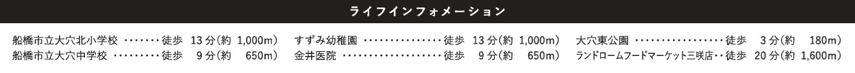 船橋市大穴北８丁目１１期の周辺
