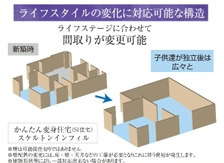 さいたま市北区本郷町1065番