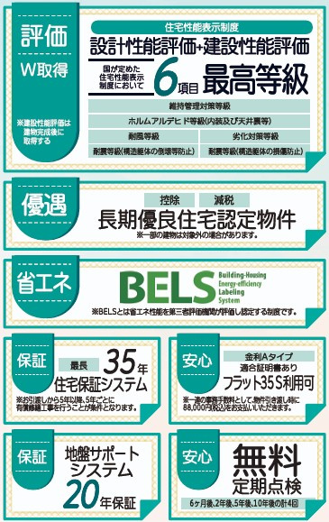 新築戸建・新築建売　郡山市大槻上柵　大槻小・大槻中のその他