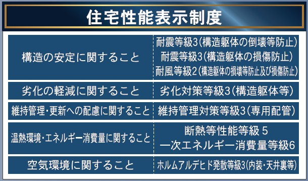 新築戸建・新築建売　会津若松市桜町　小金井小学校・第四中学校のその他
