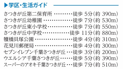 千葉市花見川区さつきが丘１丁目２７番の周辺