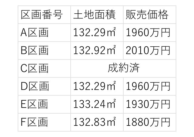 高浜市呉竹町四丁目A区画