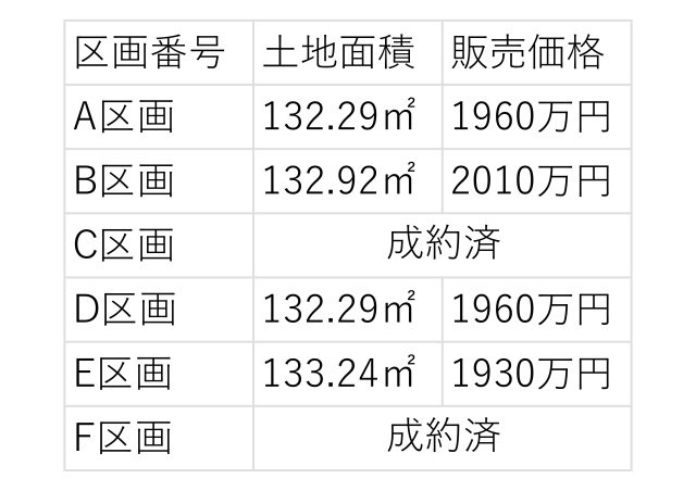 高浜市呉竹町四丁目A区画のその他