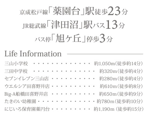 船橋市三山４丁目３２５番の周辺