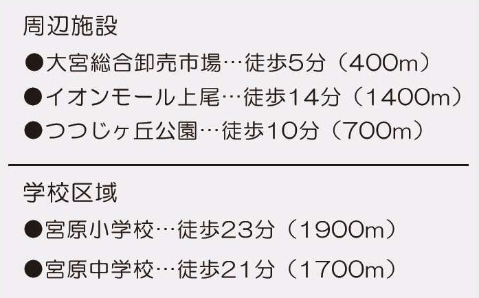 さいたま市北区吉野町２丁目