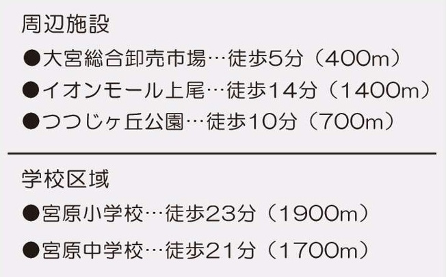 【周辺】 | さいたま市北区吉野町２丁目