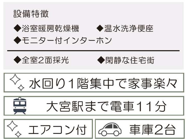 【その他】 | さいたま市北区吉野町２丁目