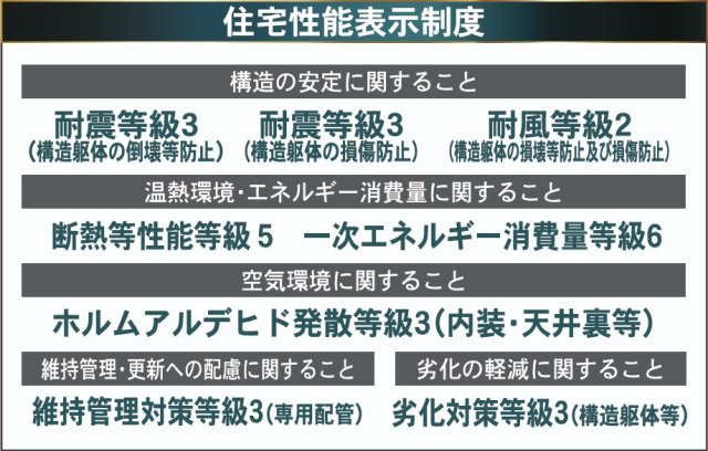 新築戸建・新築建売　郡山市横塚第11　芳賀小・第四中のその他