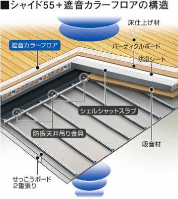 【その他】 | エステート羽津Ａ