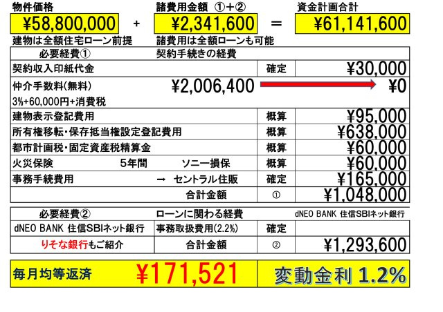 国分寺市西恋ヶ窪４丁目のその他|「りそな銀行」または「dNEOバンク(住信ＳＢＩネット銀行)」を弊社ではご紹介しております。お客様のご希望の金融機関も当然利用可能です。


