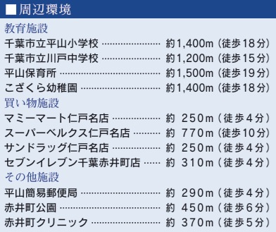 千葉市緑区平山町１期の周辺
