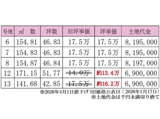 【その他】 | 土地　金光町占見　全15区画 | 価格表です。