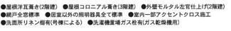 【その他】 | 茅ヶ崎市松尾  1号棟 2期