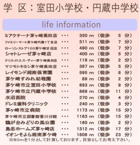 【仲介手数料０円】茅ヶ崎33期　新築一戸建て　全2棟のその他|【仲介手数料０円】茅ヶ崎33期　新築一戸建て　全2棟