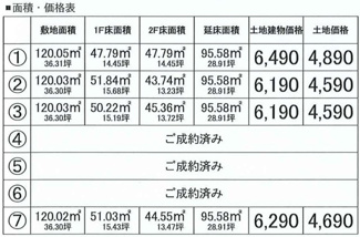 【その他】 | 【仲介手数料無料！！】日野市神明1丁目　建築条件付き売地（全7区画）No7区画　4690万円 | 面積・価格表