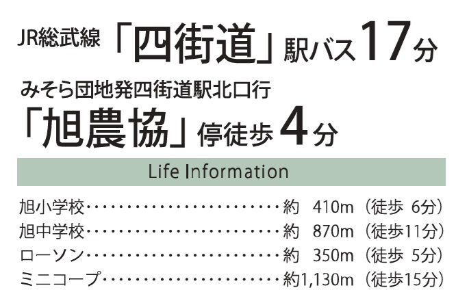 四街道市みそら1丁目０１期Ｒの周辺