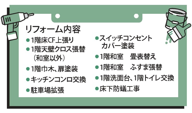 四街道市みそら1丁目０１期Ｒのその他