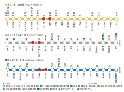 【その他】 | プラウドフラット虎ノ門 | 路線図