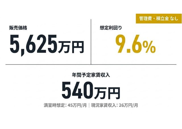 牧之原市静波　中古マンションのその他