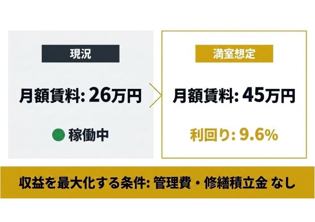 牧之原市静波　中古マンションのその他