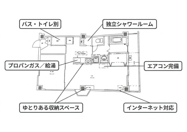 牧之原市静波　中古マンションの間取り