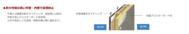 越谷市宮本町　アパートⅣ期新築工事のその他|防火性（イメージ）