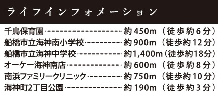 船橋市海神町２丁目２期の周辺