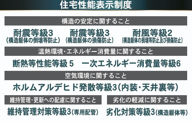 郡山市横塚6丁目　　　１号棟　　芳賀小学校、郡山第４中学区のその他|性能