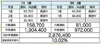 聖蹟桜ヶ丘　２棟バルクアパート・オーナーチェンジのその他