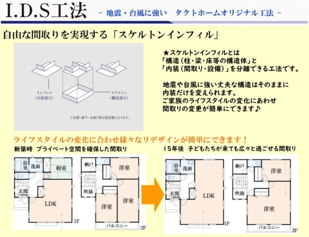 高浜市論地町|「I．D．S工法」とは「構造」と「内装」を分離した工法です。地震や台風に強い丈夫な構造はそのままに、ご家族のライフスタイルに合わせて間取りの変更が簡単にできます♪
