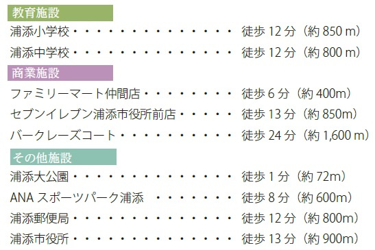 浦添市仲間（全6棟）の周辺|周辺♪