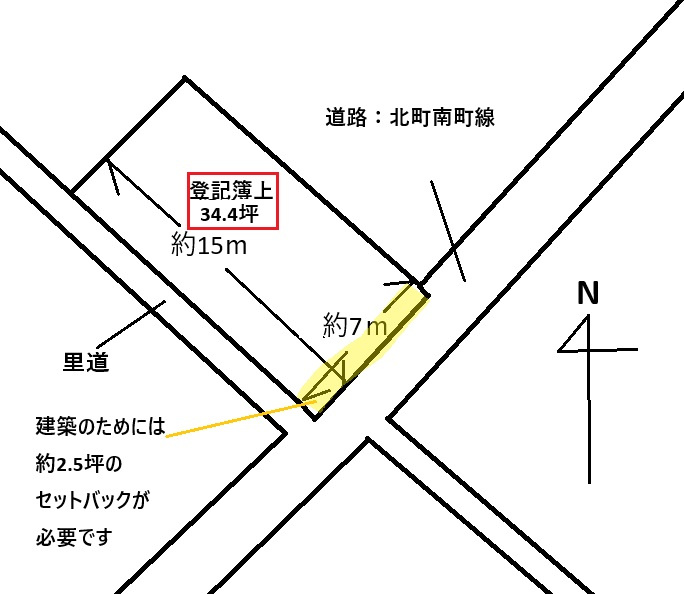 貝塚市北町土地34.4坪（要セットバック）の土地図|前面道路の大型車の侵入は不可です。大通りからの途中に大きな車が曲がれない箇所があります。