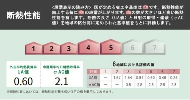 コージーコート谷中のその他