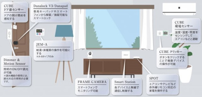 【セキュリティ】 | クレヴィスタ浮間舟渡