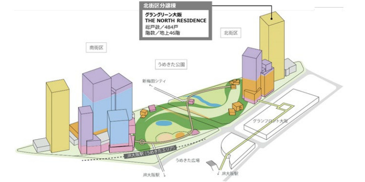 グラングリーン大阪THE NORTH RESIDENCEのその他