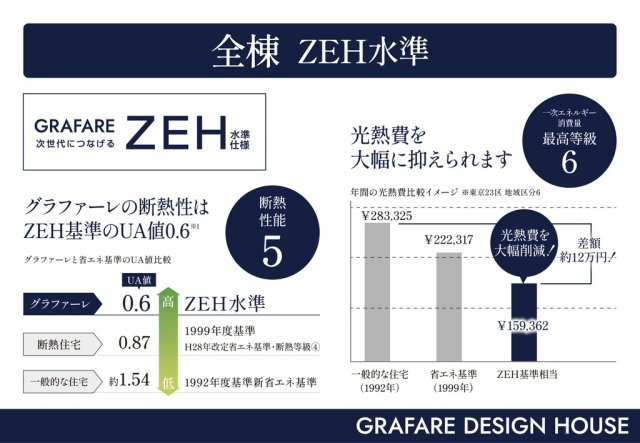 高知市介良乙 -11期2棟1- 新築戸建ての構造・工法・仕様