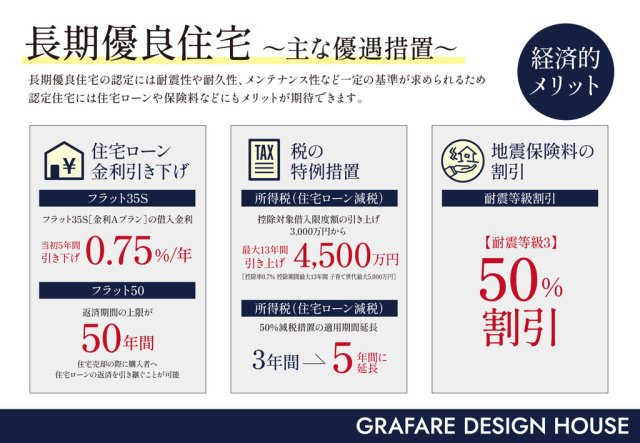 高知市介良乙 -11期2棟2- 新築戸建ての構造・工法・仕様